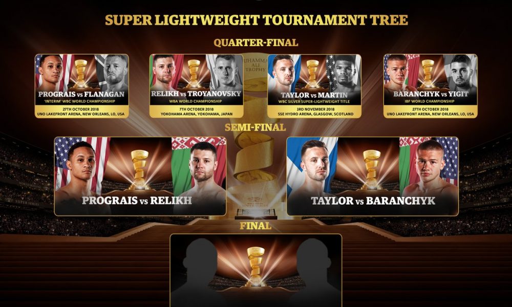 World Boxing Super Series