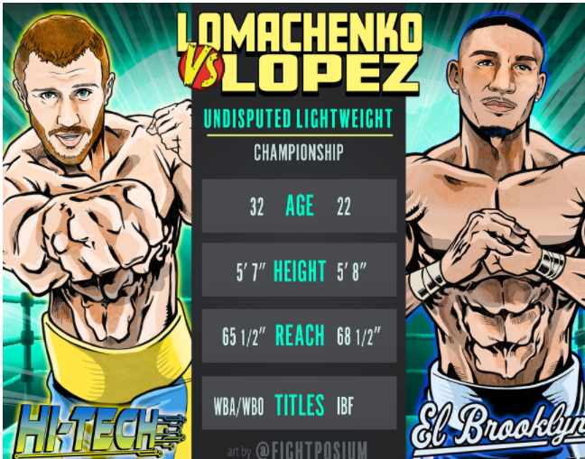 Lomachenko