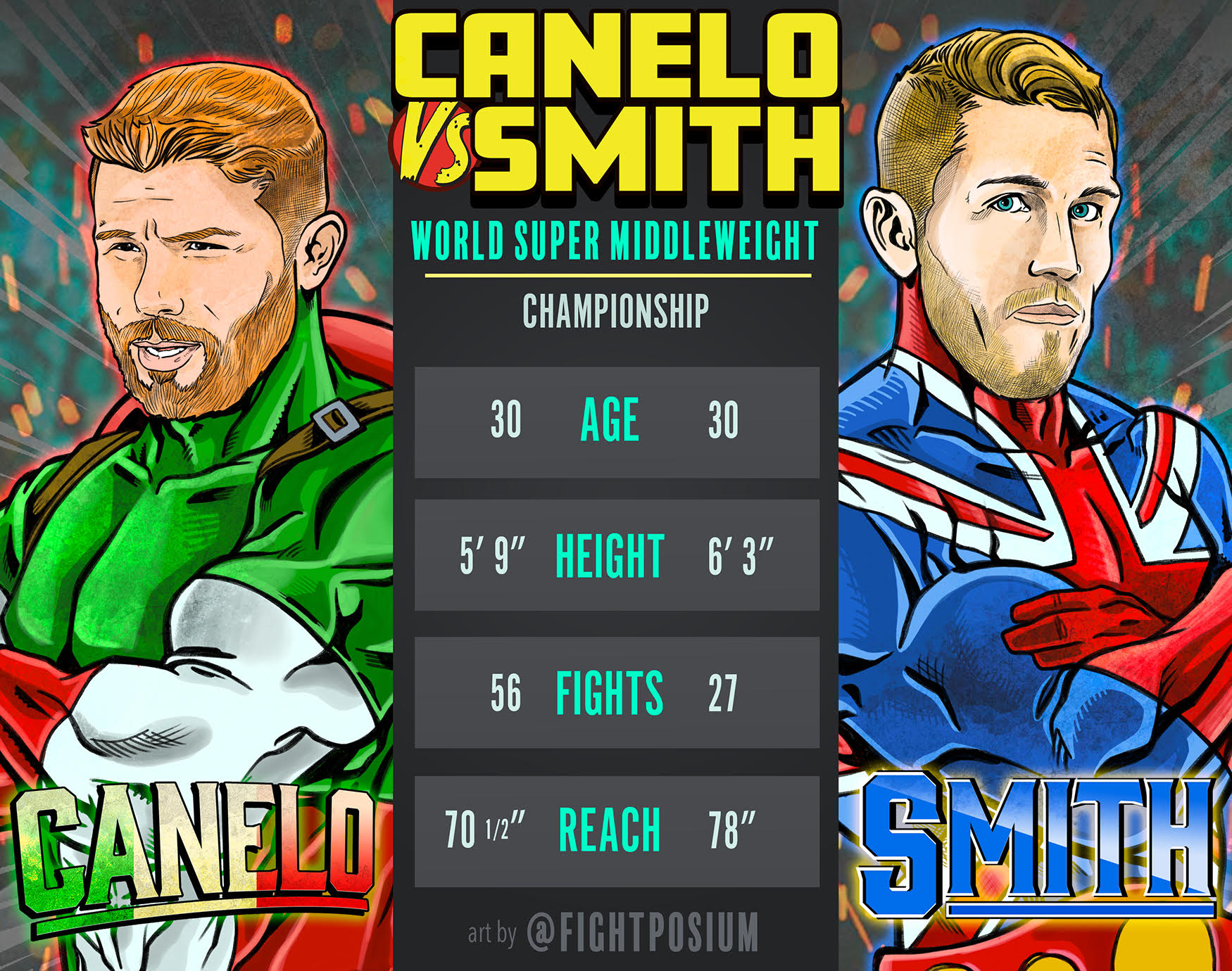 Canelo Alvarez Vs Callum Smith Predictions From Our Writers