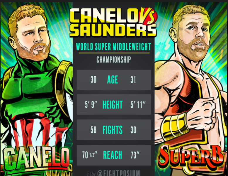Canelo-vs-BJ-Saunders-Predictions-and-Analyses-from-the-TSS-Faculty