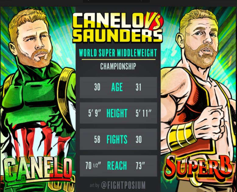 Canelo-vs-BJ-Saunders-Predictions-and-Analyses-from-the-TSS-Faculty