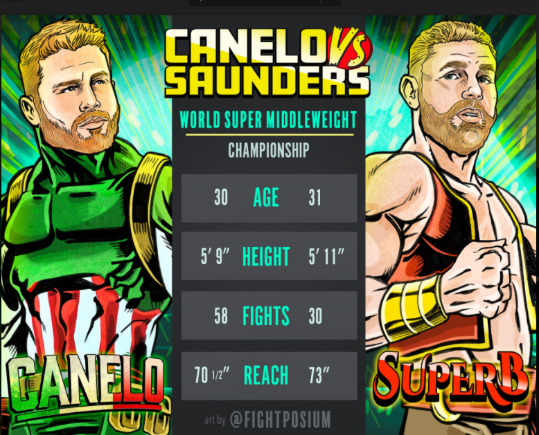 Canelo to fight Billy Joe Saunders before sell-out 60k fans at