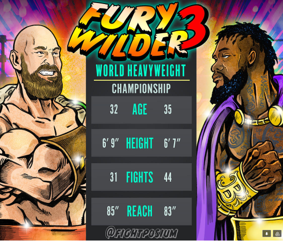 The-Official-TSS-Wilder-Fury-III-Prediction-Page